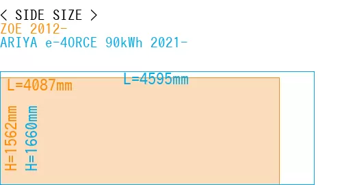 #ZOE 2012- + ARIYA e-4ORCE 90kWh 2021-